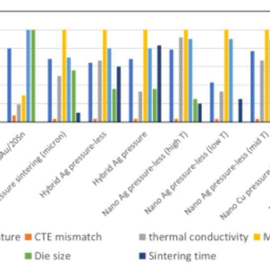 IDTECHEX_Quantitativebenchmarkingofvarioustypesofdieattachmaterials.png