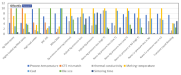 IDTECHEX_Quantitativebenchmarkingofvarioustypesofdieattachmaterials.png