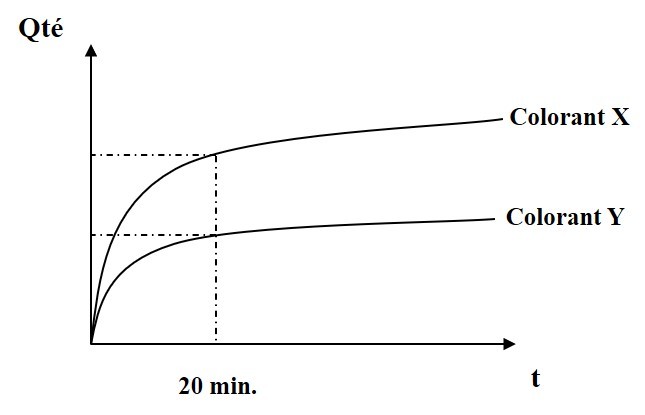 1THEMA-OMYAAfbeeling5Courbe.jpg