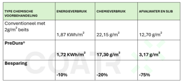 CoatR is trendsetter in duurzaam lakwerk van aluminium Schermafbeelding2026-06-17130845.png