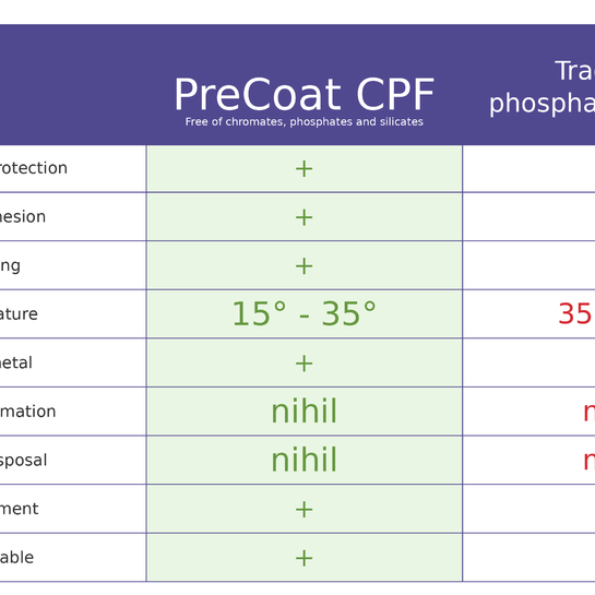 9-THEMAADCHEMICALS-voordelenPreCoatCPF.png