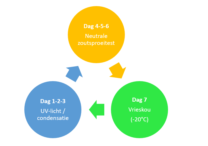M2LAB_cycleiso12944-9.png